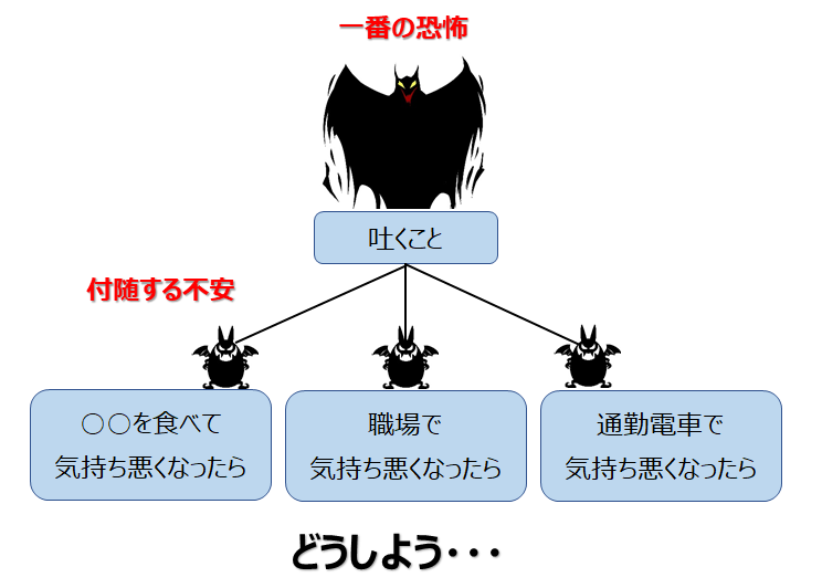 嘔吐恐怖症の私がつわりを乗り越えた方法 This Is Kiko S Blog