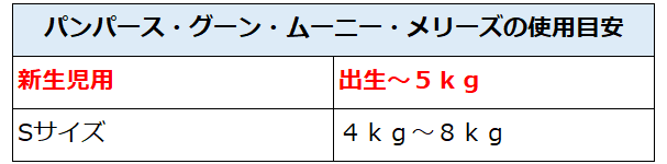 新生児用オムツはいつまで使った 3 000gで生まれた娘の場合 This Is Kiko S Blog